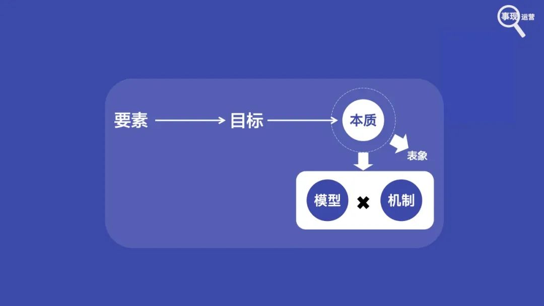 有价值的“对标分析”应该怎么做？4000字全详解